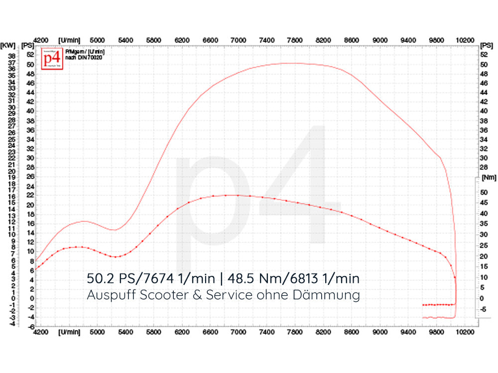 Auspuff BFA Motori 306ccm Scooter & Service Scooter & Service