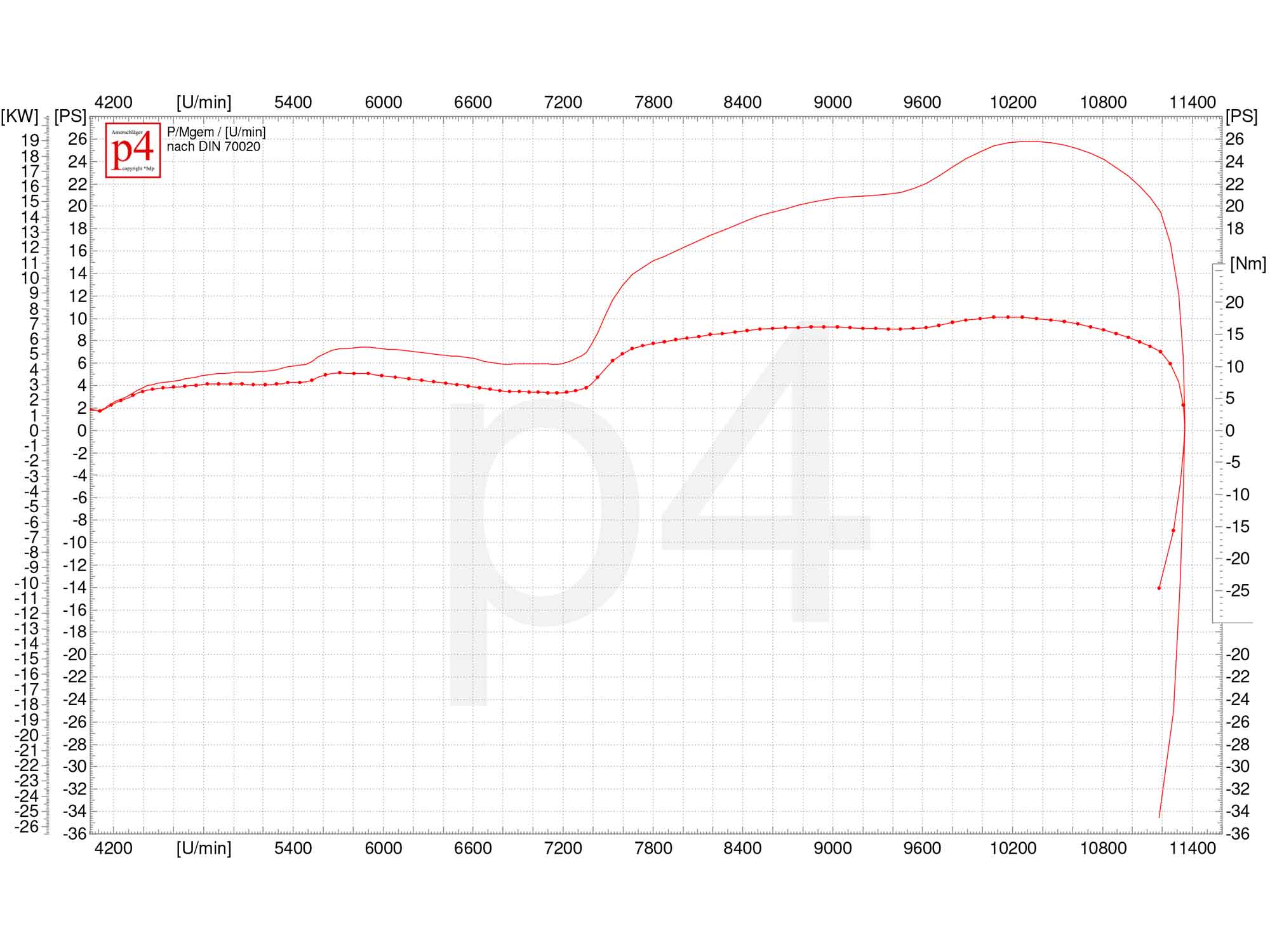 Vespa Tuning PK 125 Scooter & Service