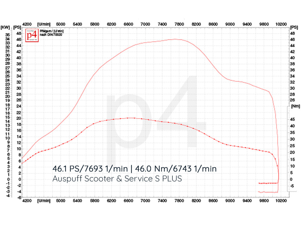 Auspuff BFA Motori 306ccm Scooter & Service Scooter & Service