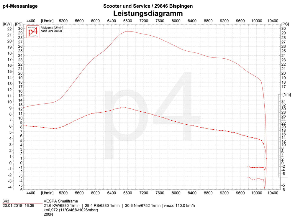 Vespa 200N Classic Scooter & Service